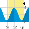 Below Spring Bluff tide chart for Wednesday, September 4, 2024