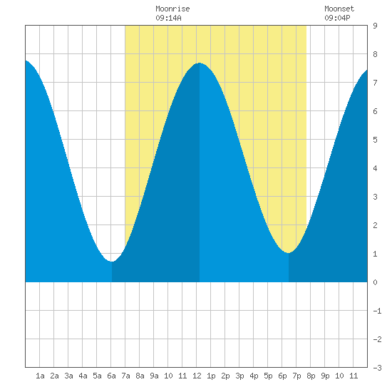 Below Spring Bluff tide chart for Thursday, September 5, 2024