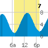 Below Spring Bluff tide chart for Saturday, September 7, 2024