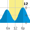 Below Spring Bluff tide chart for Saturday, October 12, 2024