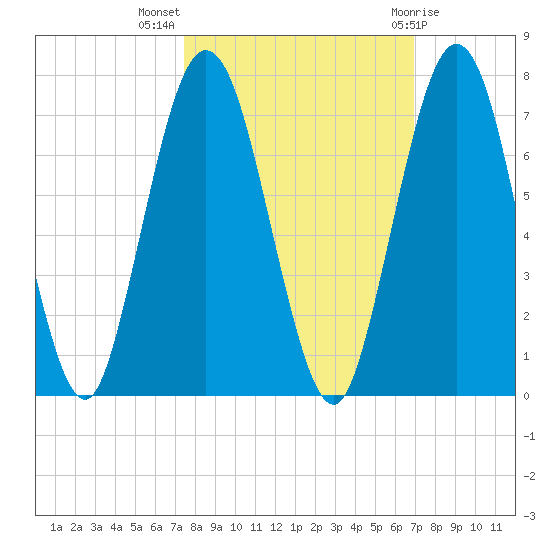 Below Spring Bluff tide chart for Tuesday, October 15, 2024