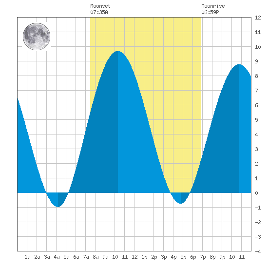 Below Spring Bluff tide chart for Thursday, October 17, 2024