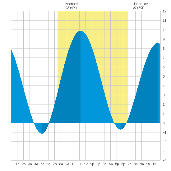 Below Spring Bluff tide chart for Friday, October 18, 2024