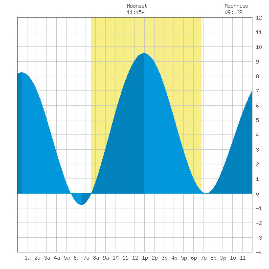 Below Spring Bluff tide chart for Sunday, October 20, 2024