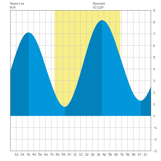 Below Spring Bluff tide chart for Wednesday, October 23, 2024