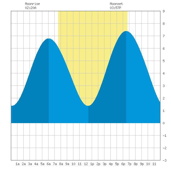 Below Spring Bluff tide chart for Saturday, October 26, 2024