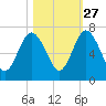 Below Spring Bluff tide chart for Sunday, October 27, 2024