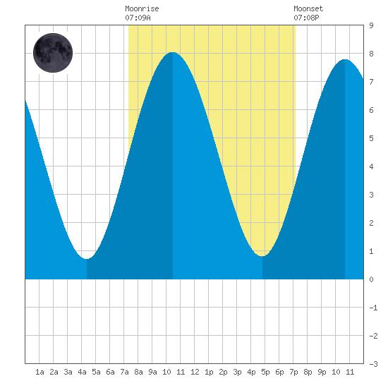 Below Spring Bluff tide chart for Wednesday, October 2, 2024