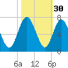 Below Spring Bluff tide chart for Wednesday, October 30, 2024