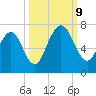 Below Spring Bluff tide chart for Wednesday, October 9, 2024