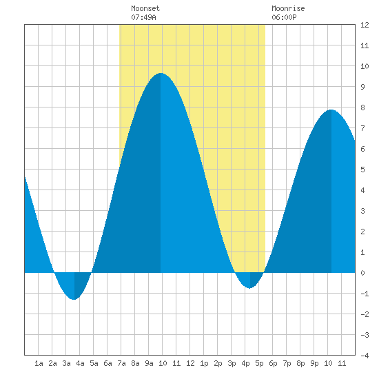 Below Spring Bluff tide chart for Saturday, November 16, 2024