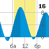 Below Spring Bluff tide chart for Saturday, November 16, 2024