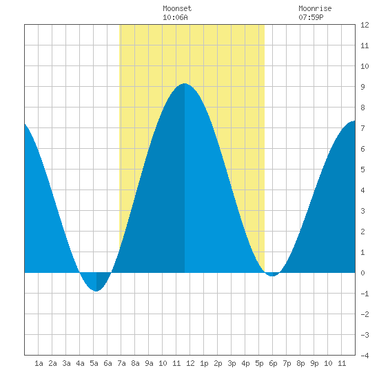 Below Spring Bluff tide chart for Monday, November 18, 2024
