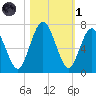 Below Spring Bluff tide chart for Friday, November 1, 2024