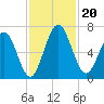 Below Spring Bluff tide chart for Wednesday, November 20, 2024