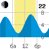 Below Spring Bluff tide chart for Friday, November 22, 2024