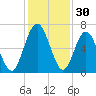 Below Spring Bluff tide chart for Saturday, November 30, 2024