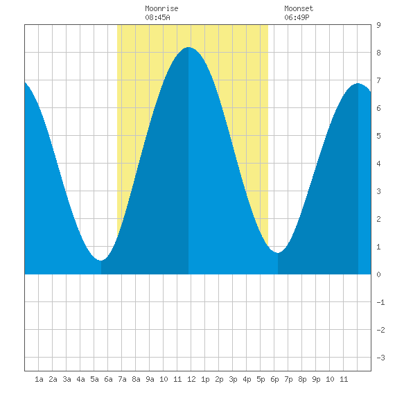Below Spring Bluff tide chart for Sunday, November 3, 2024