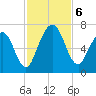 Below Spring Bluff tide chart for Wednesday, November 6, 2024