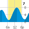 Below Spring Bluff tide chart for Thursday, November 7, 2024