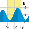 Below Spring Bluff tide chart for Friday, November 8, 2024