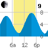 Below Spring Bluff tide chart for Saturday, November 9, 2024