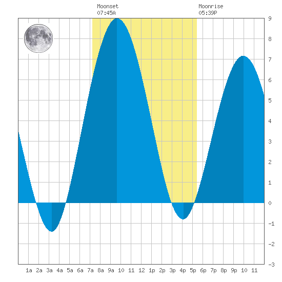 Below Spring Bluff tide chart for Sunday, December 15, 2024