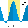 Below Spring Bluff tide chart for Tuesday, December 17, 2024