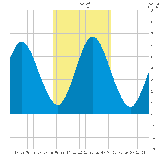 Below Spring Bluff tide chart for Saturday, December 21, 2024
