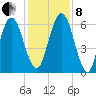 Below Spring Bluff tide chart for Sunday, December 8, 2024