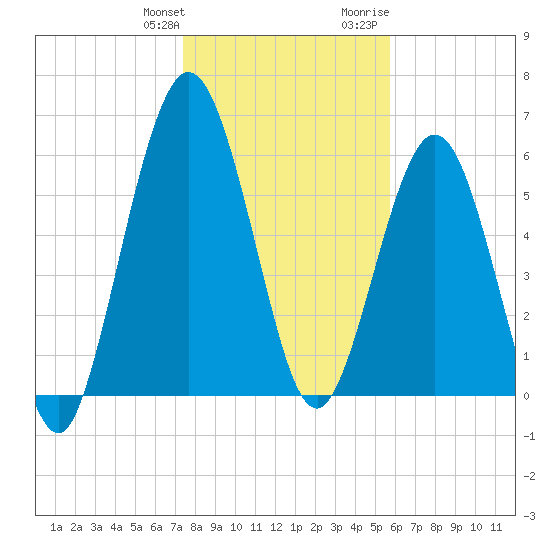 Below Spring Bluff tide chart for Saturday, January 11, 2025