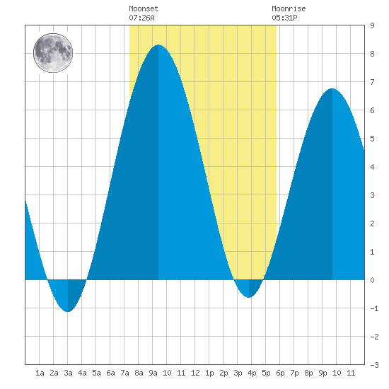 Below Spring Bluff tide chart for Monday, January 13, 2025