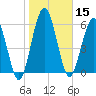 Below Spring Bluff tide chart for Wednesday, January 15, 2025