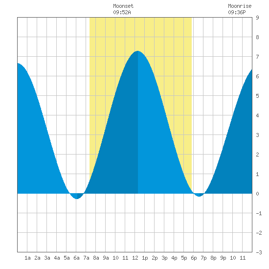 Below Spring Bluff tide chart for Friday, January 17, 2025