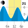 Below Spring Bluff tide chart for Tuesday, January 21, 2025