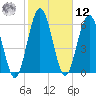 Below Spring Bluff tide chart for Wednesday, February 12, 2025