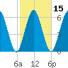 Below Spring Bluff tide chart for Saturday, February 15, 2025