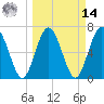Below Spring Bluff tide chart for Friday, March 14, 2025