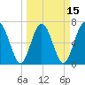 Below Spring Bluff tide chart for Saturday, March 15, 2025