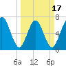 Below Spring Bluff tide chart for Monday, March 17, 2025