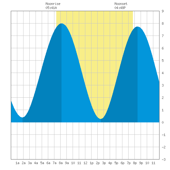 Below Spring Bluff tide chart for Wednesday, March 26, 2025