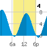 Below Spring Bluff tide chart for Tuesday, March 4, 2025