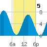 Below Spring Bluff tide chart for Wednesday, March 5, 2025