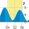 Below Spring Bluff tide chart for Friday, March 7, 2025