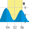 Below Spring Bluff tide chart for Saturday, March 8, 2025