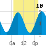 Below Spring Bluff tide chart for Thursday, April 10, 2025