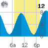 Below Spring Bluff tide chart for Saturday, April 12, 2025