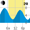 Below Spring Bluff tide chart for Sunday, April 20, 2025
