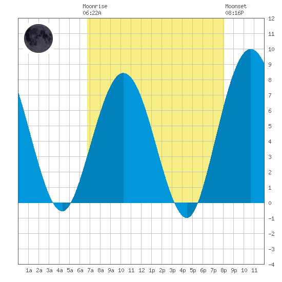 Below Spring Bluff tide chart for Sunday, April 27, 2025