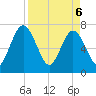 Below Spring Bluff tide chart for Sunday, April 6, 2025
